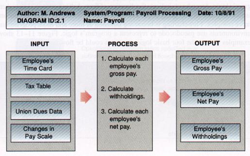 Hipo Chart Definition